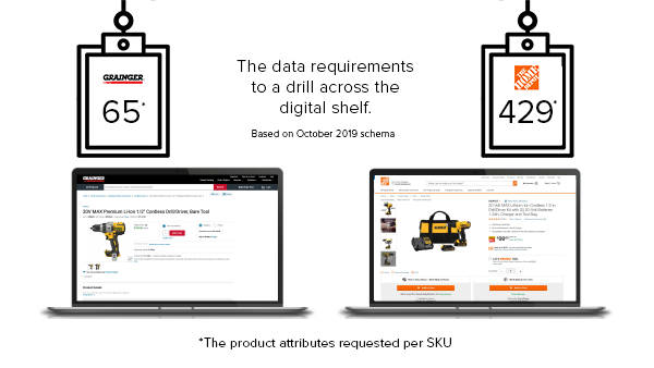 hardware syndication Home Depot Grainger Requirements