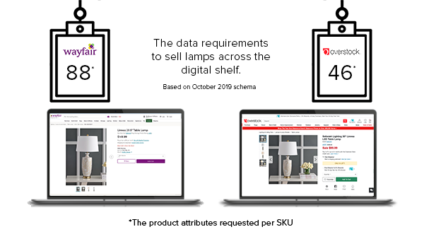home goods synidcation overstock and wayfair requirements