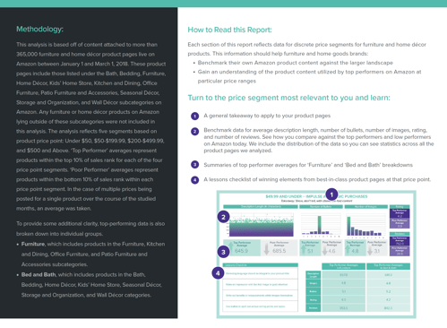 How to Optimize Your Amazon Furniture and Home Goods Page | Salsify