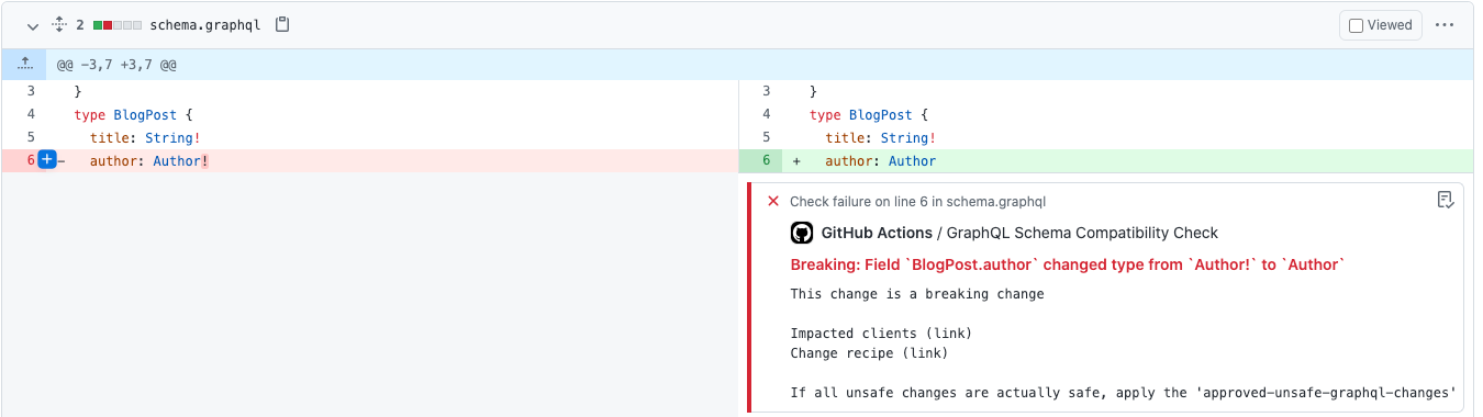 schema checker