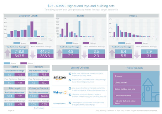 How to Optimize Toy and Game Pages on Amazon | Salsify