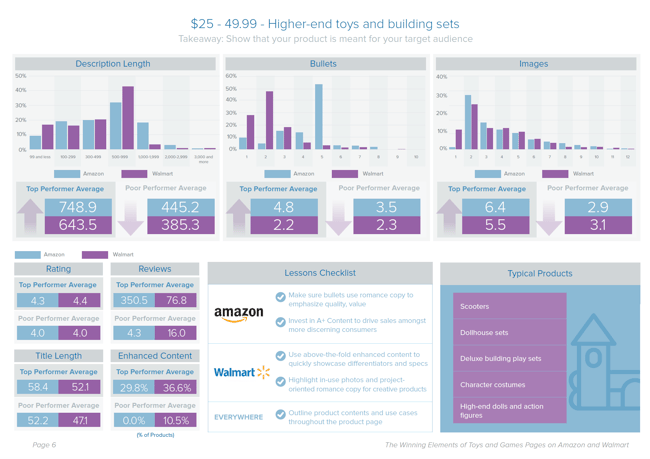 How to Optimize Toy and Game Pages on Amazon | Salsify