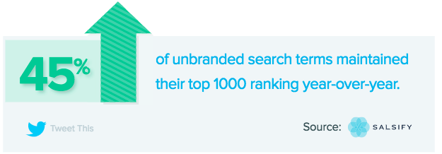 unbranded search terms for holiday 2018