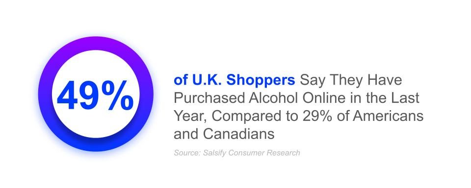 49% of U.K. Shoppers Say They Have Purchased Alchohol Online in the Last Year, Compared to 29% of Americans and Canadians