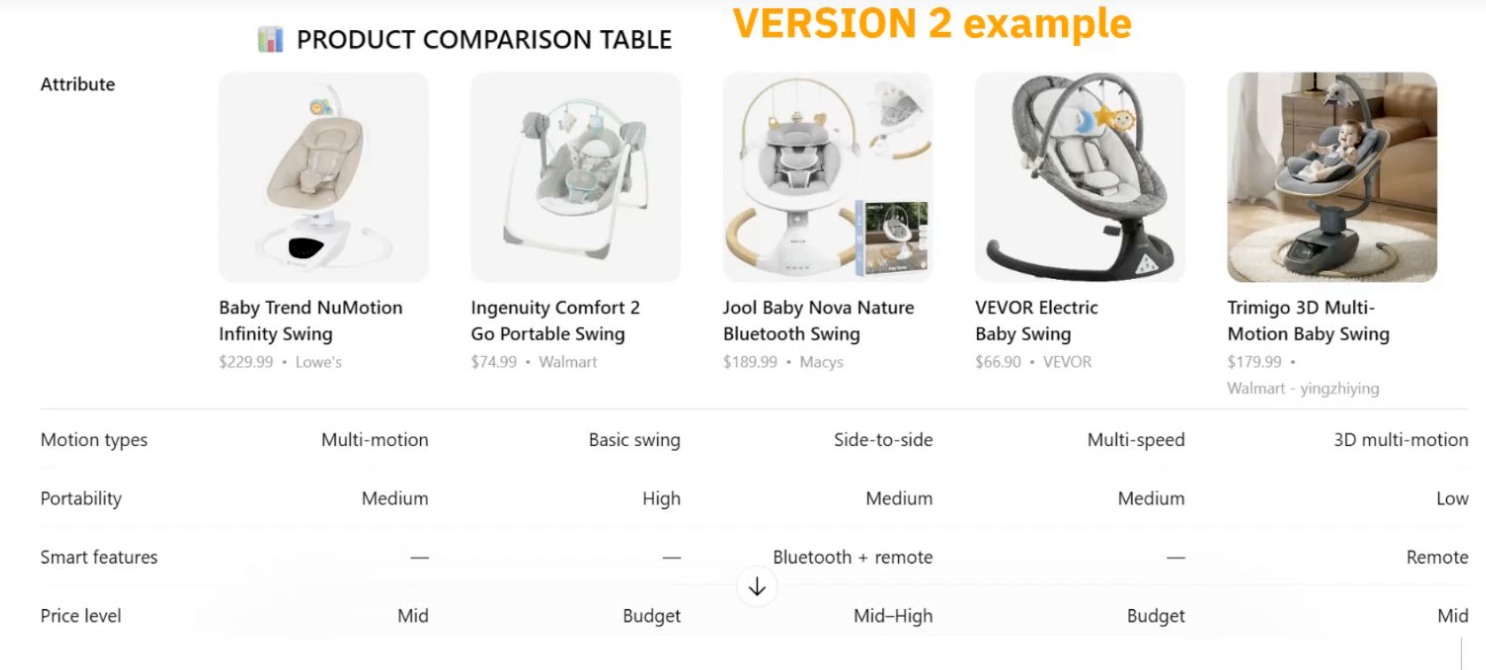 Screenshot of VERSION 2 example of a ChatGPT return that compares baby swings with product details and specifications from a Salsify and DetailPage webinar on SEO, GEO, and AEO, AI agents