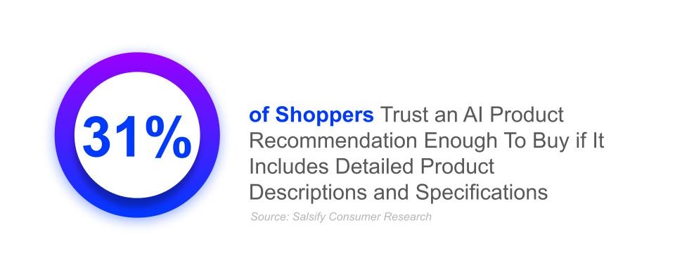 31% of Shoppers Trust an AI Product Recommendation Enough To Buy if It Includes Detailed Product Descriptions and Specifications; agentic commerce, agentic-powered commerce