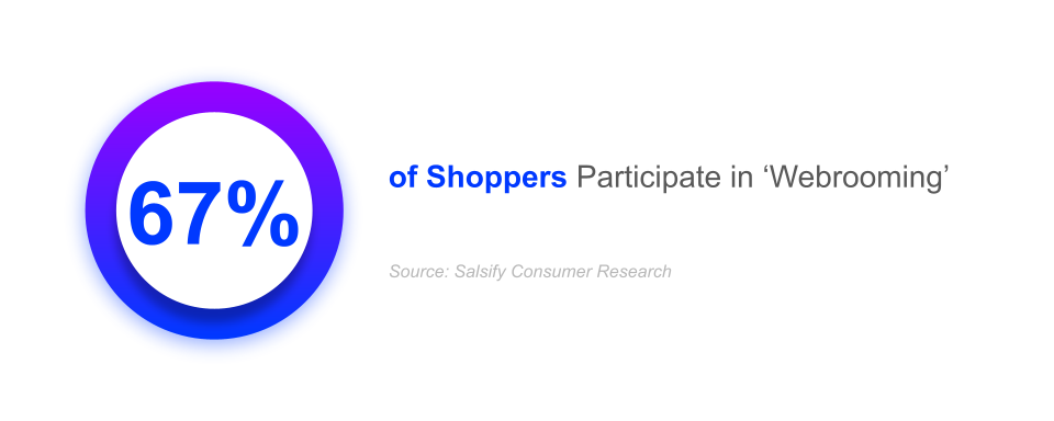 67% of shoppers participate in 'webrooming', what is showrooming and webrooming, what is showrooming vs webrooming