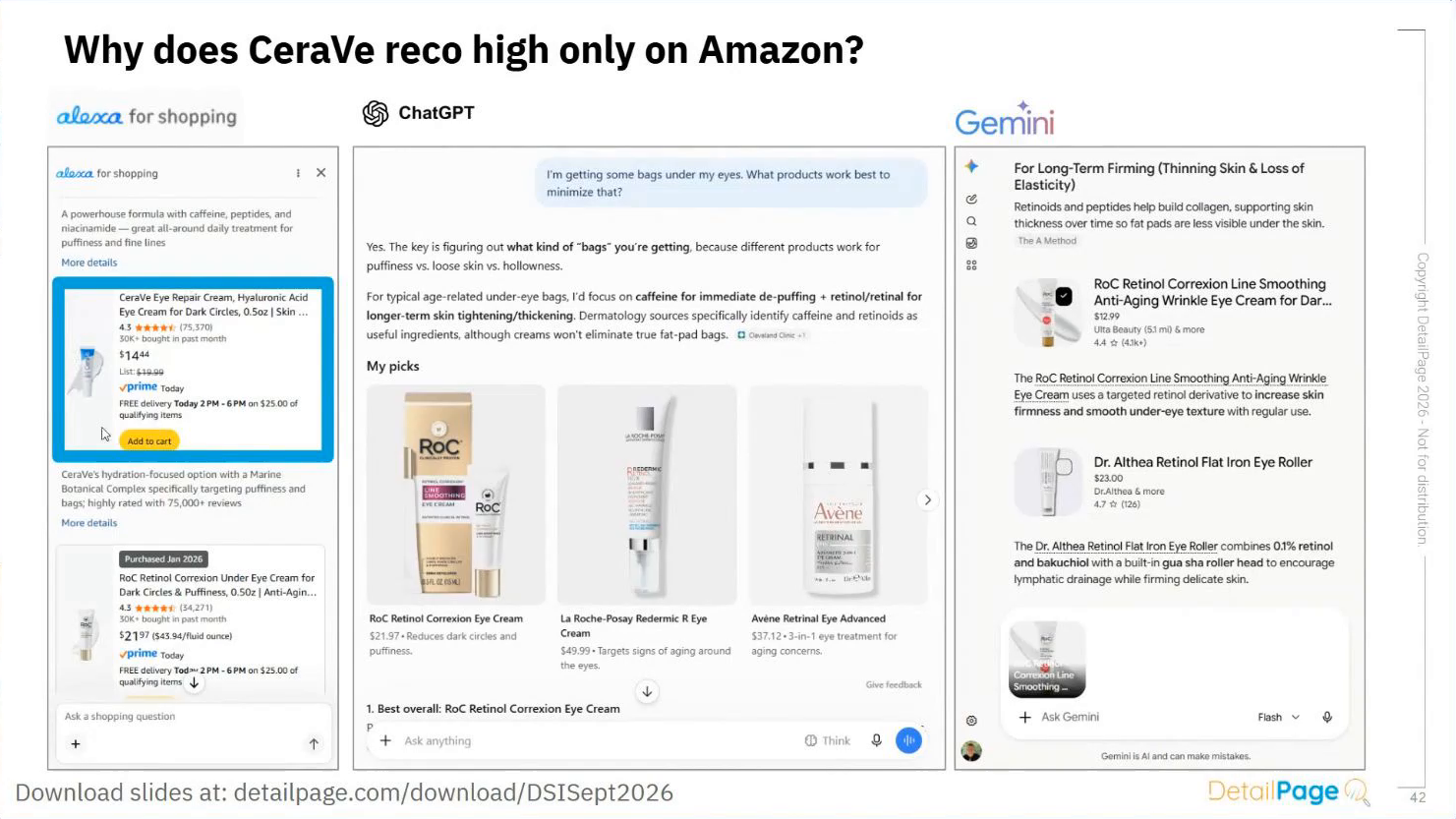 Screenshot of DetailPage and Salsify webinar series on the AI path to purchase, featuring content on why CeraVe ranks high only on Amazon, with comparisons to ChatGPT and Gemini, illustrating AEO for ecommerce, GEO, generative engine optimization, AI search, ecommerce AI