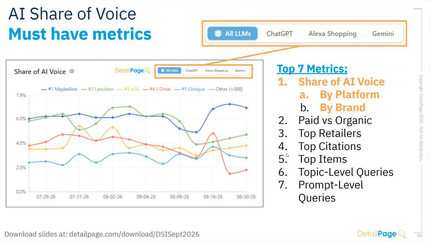 Screenshot from DetailPage and Salsify’s webinar on the AI path to purchase discussing that AI share of voice must have metrics including paid vs organic, top retailers, top citations, top items, topic-level queries, and prompt-level queries, illustrating AEO for ecommerce, GEO, generative engine optimization, AI search, ecommerce AI