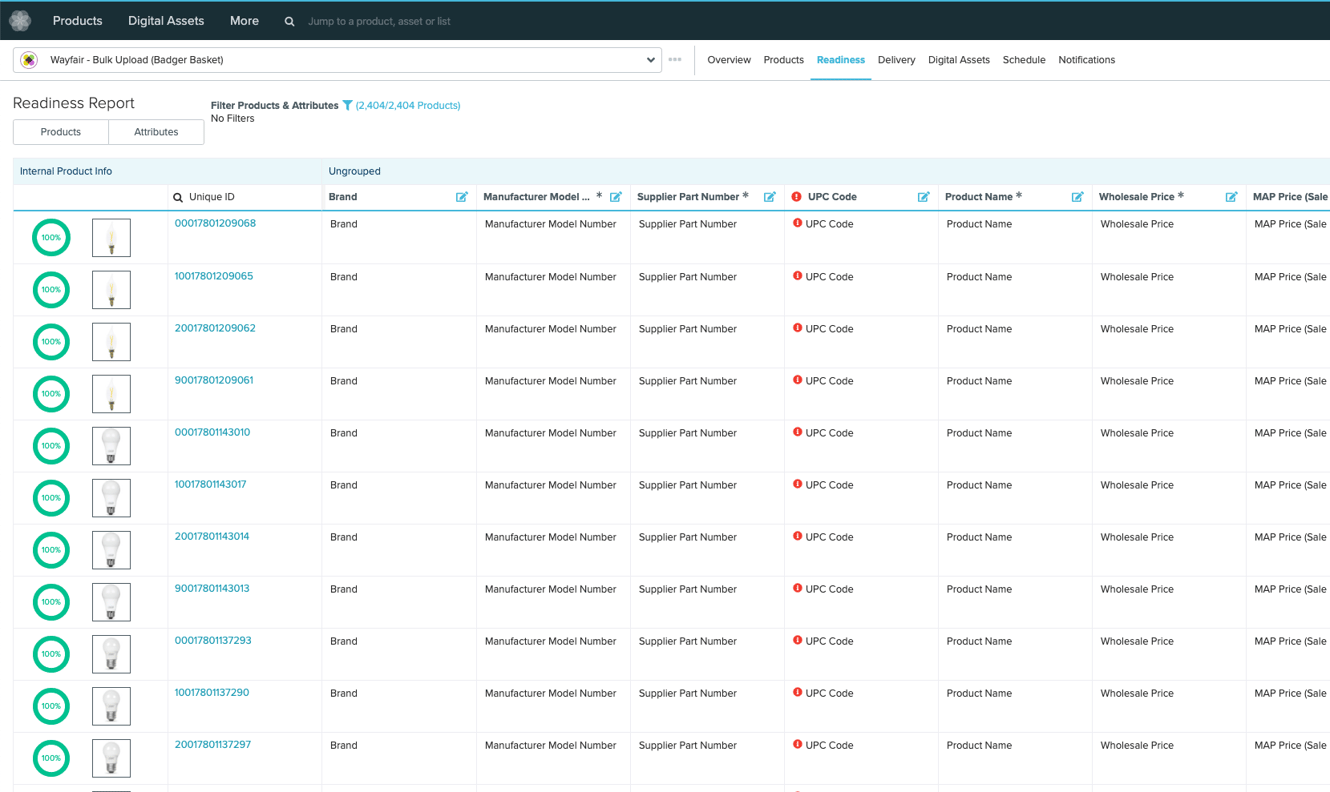 wayfair readiness report