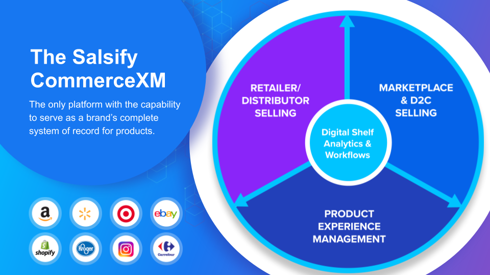 What Is CommerceXM? | Salsify