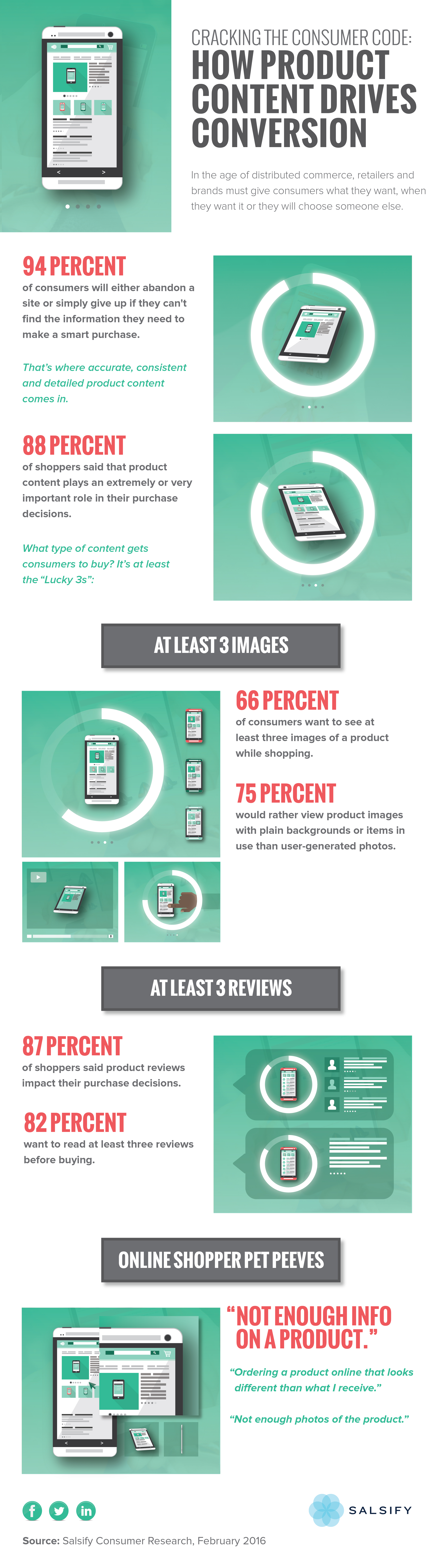 How Product Content Drives Conversion [Infographic]