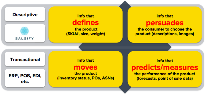 different buckets of product information