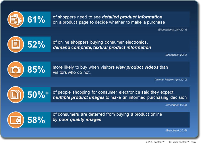 Product content matters for customer conversions