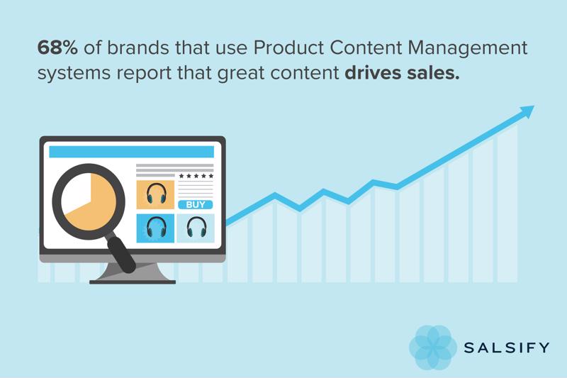 graphic showing rich product content demands great product content management.