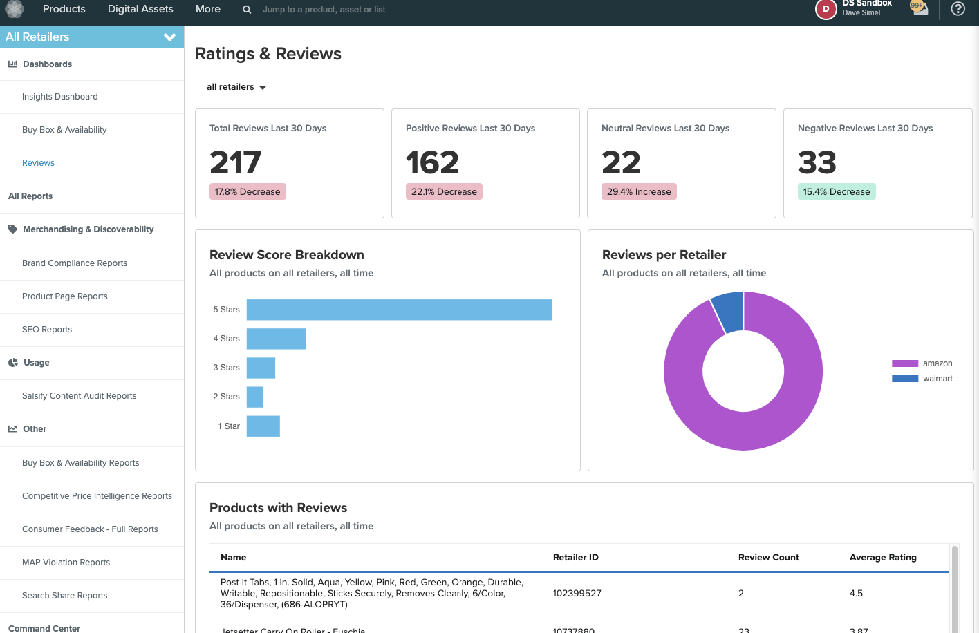 Insights Workflow dashboard