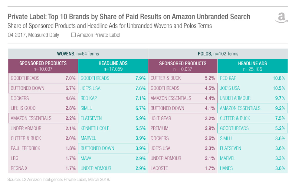 Top 10 Brands_L2