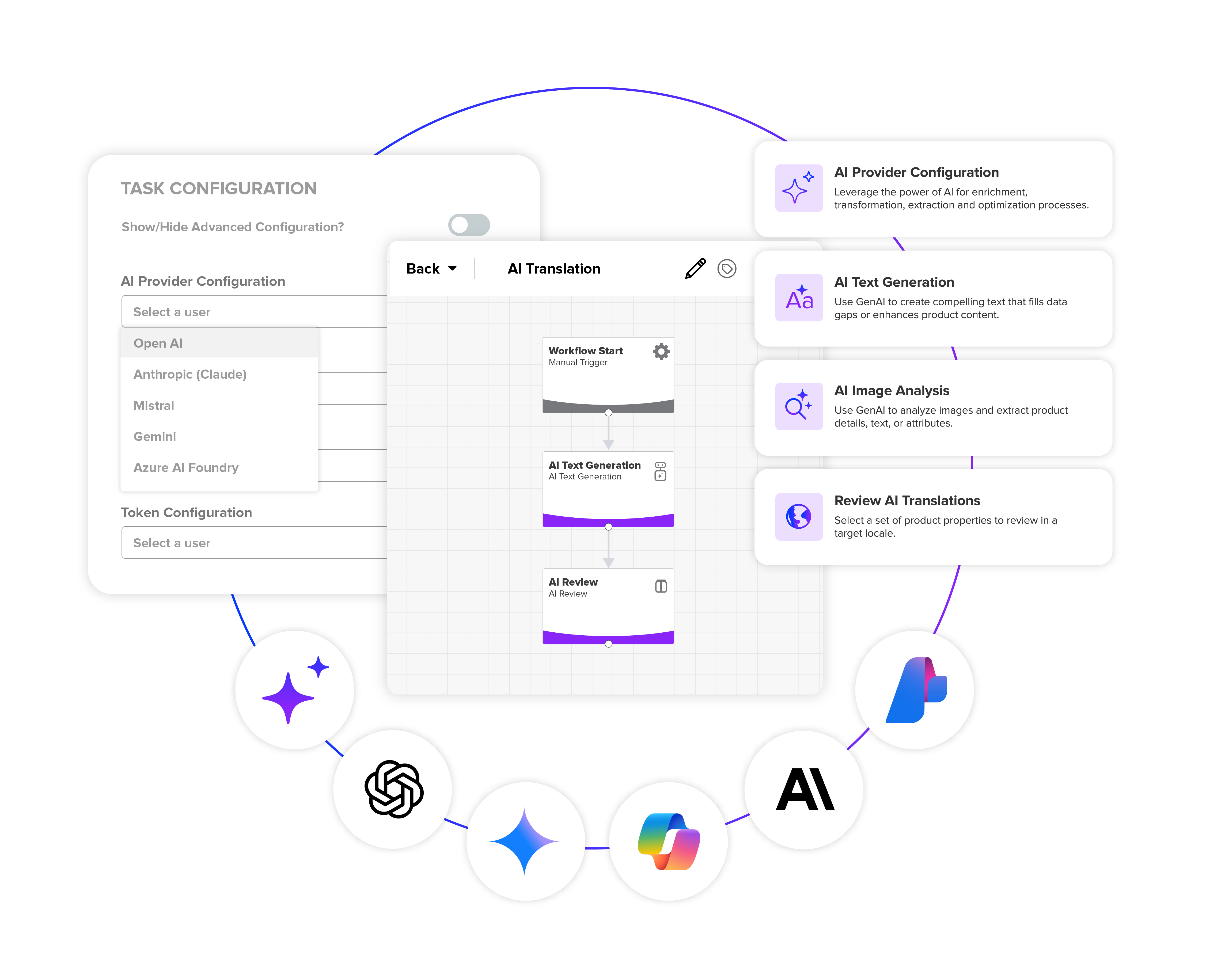 Salsify unified platform AI