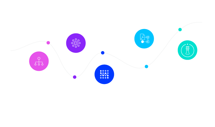 Omnichannel Assessment Curve