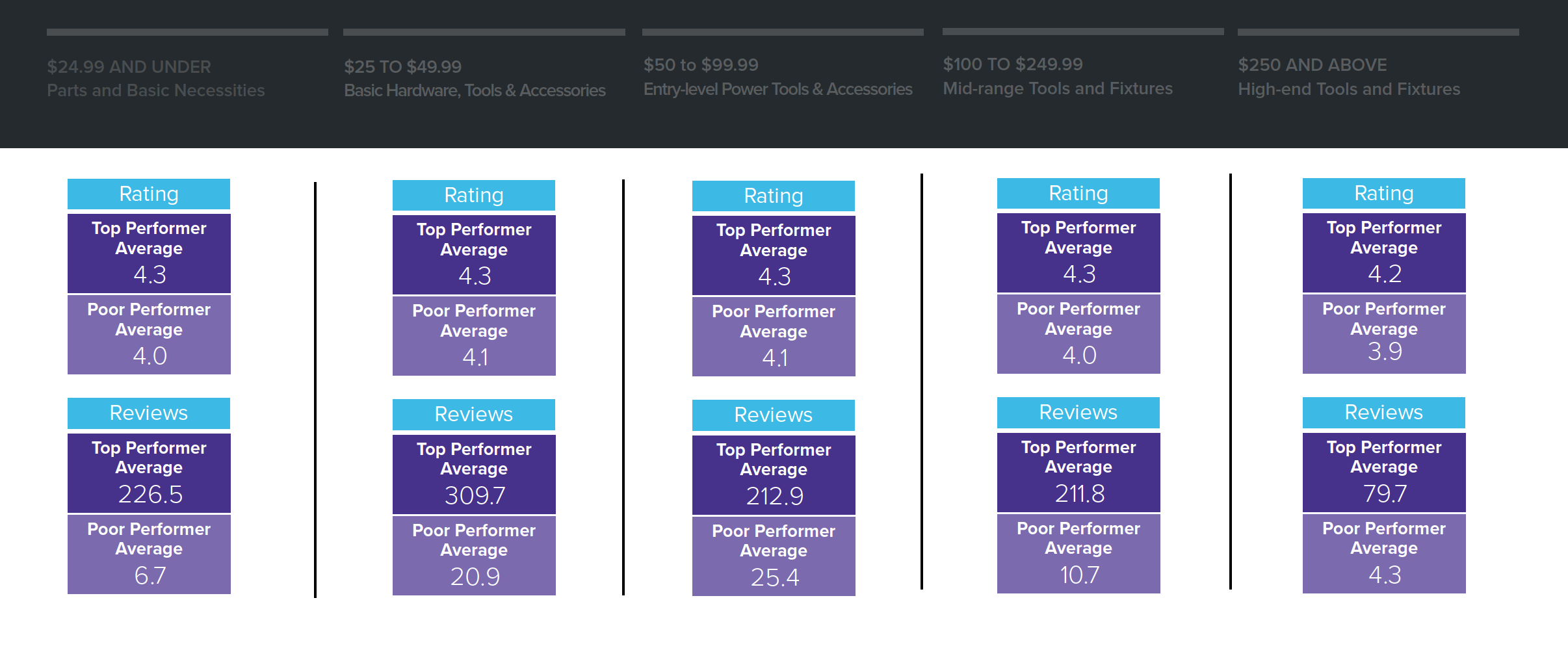 ratings_and_reviews_TOOLS