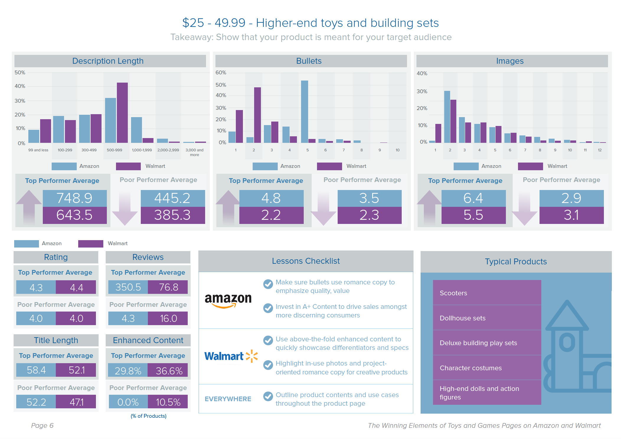 How to Optimize Toy and Game Pages on Amazon | Salsify